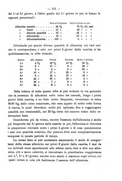 Annali di ostetricia e ginecologia