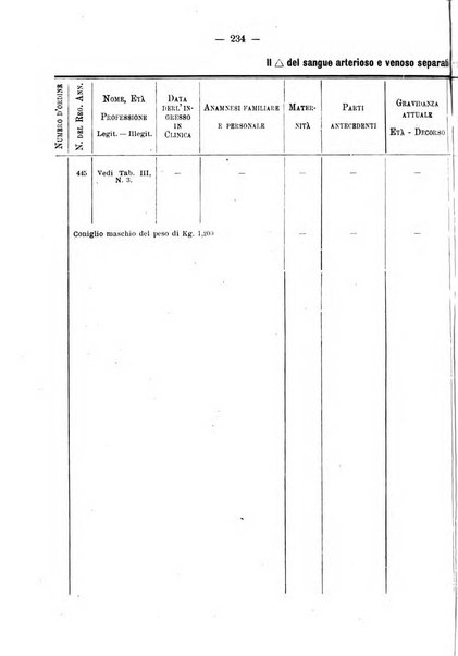 Annali di ostetricia e ginecologia