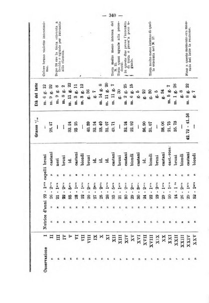 Annali di ostetricia e ginecologia