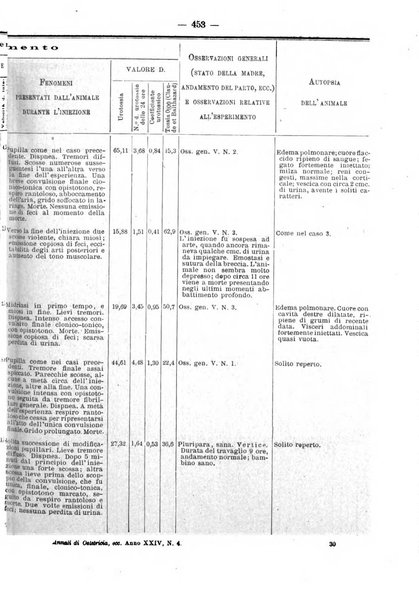 Annali di ostetricia e ginecologia