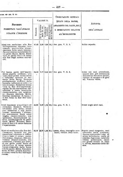 Annali di ostetricia e ginecologia