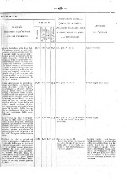 Annali di ostetricia e ginecologia