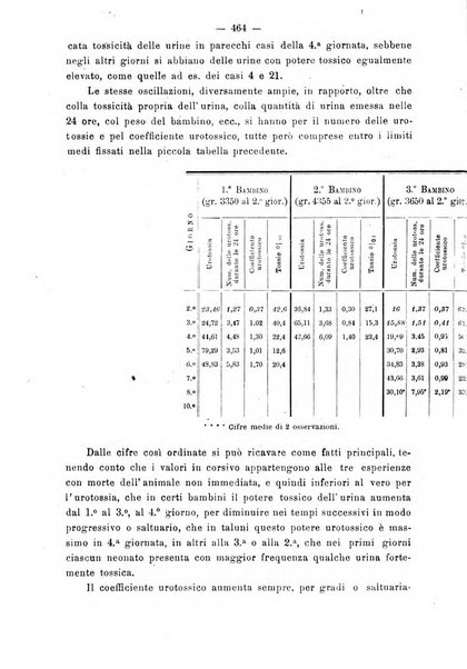 Annali di ostetricia e ginecologia