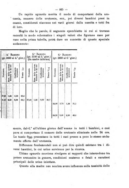 Annali di ostetricia e ginecologia