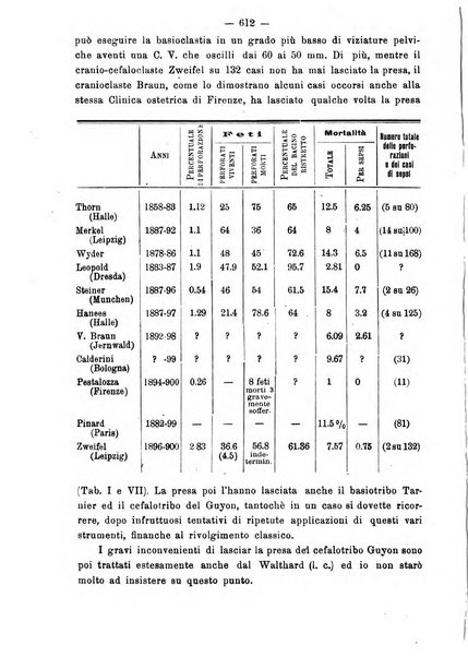 Annali di ostetricia e ginecologia