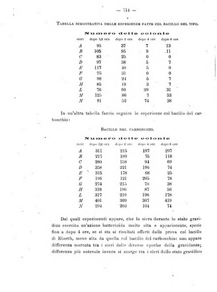 Annali di ostetricia e ginecologia