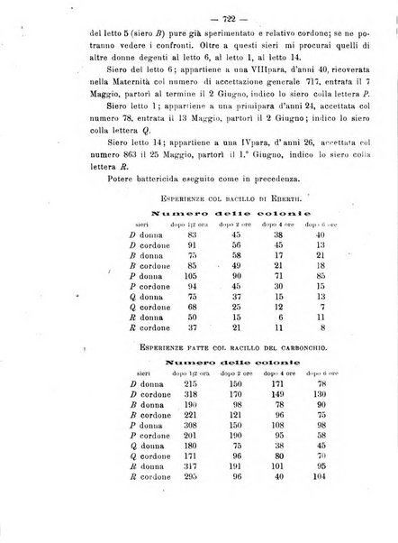 Annali di ostetricia e ginecologia