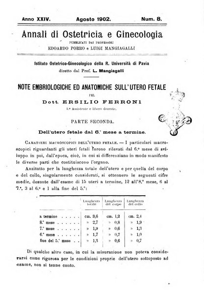 Annali di ostetricia e ginecologia