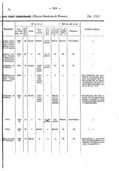 Annali di ostetricia e ginecologia