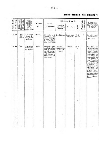 Annali di ostetricia e ginecologia