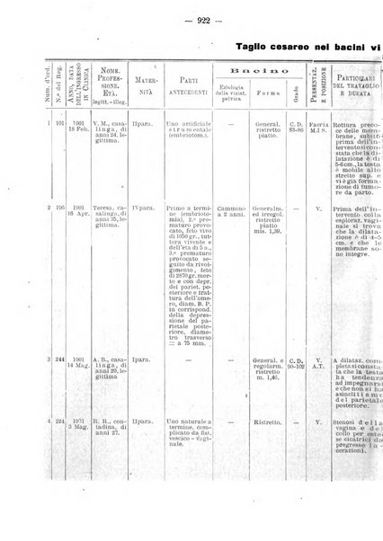 Annali di ostetricia e ginecologia