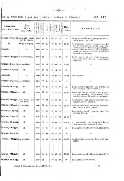 Annali di ostetricia e ginecologia