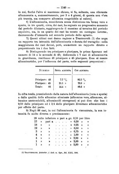 Annali di ostetricia e ginecologia