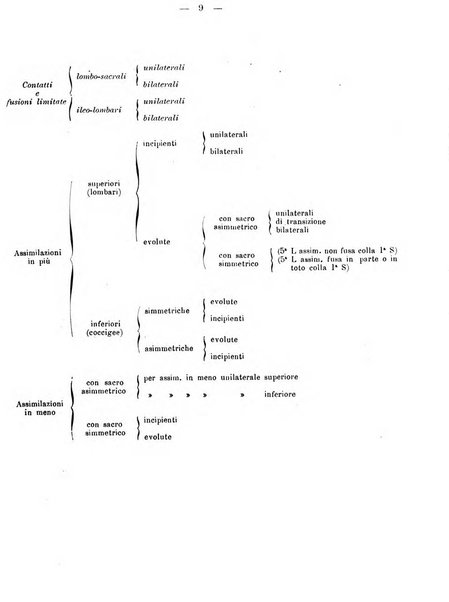 Annali di ostetricia e ginecologia