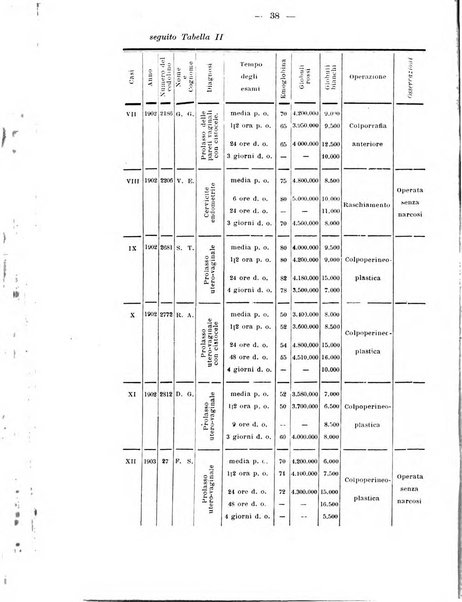 Annali di ostetricia e ginecologia