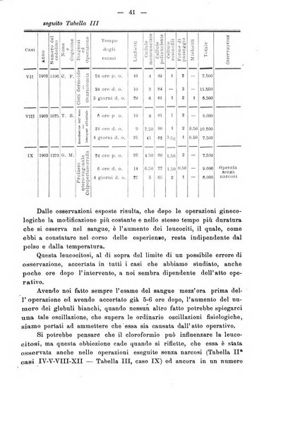 Annali di ostetricia e ginecologia