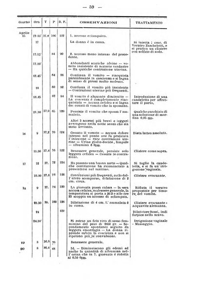 Annali di ostetricia e ginecologia