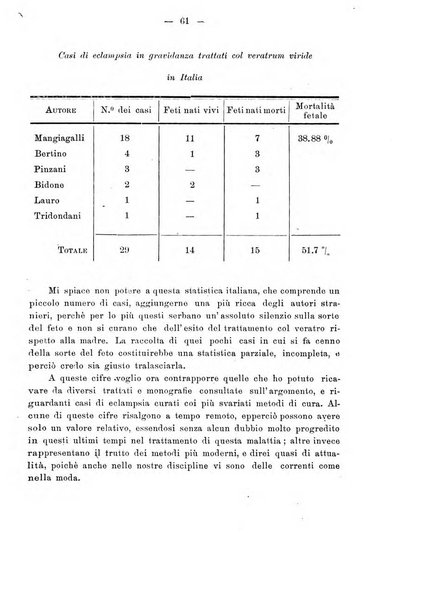 Annali di ostetricia e ginecologia