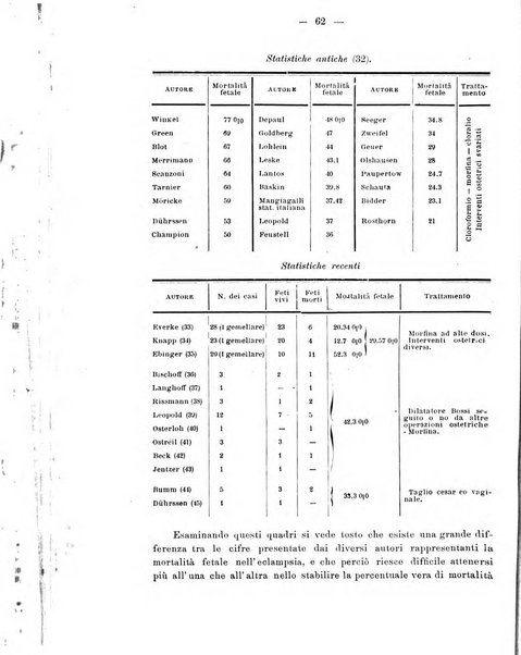 Annali di ostetricia e ginecologia