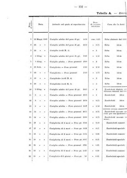 Annali di ostetricia e ginecologia