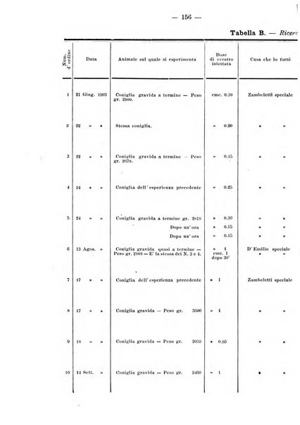 Annali di ostetricia e ginecologia