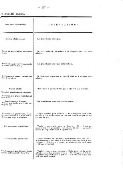 Annali di ostetricia e ginecologia