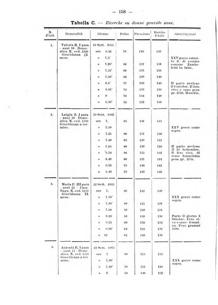 Annali di ostetricia e ginecologia