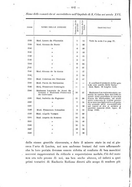 Annali di ostetricia e ginecologia