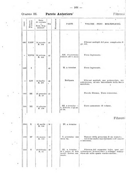 Annali di ostetricia e ginecologia