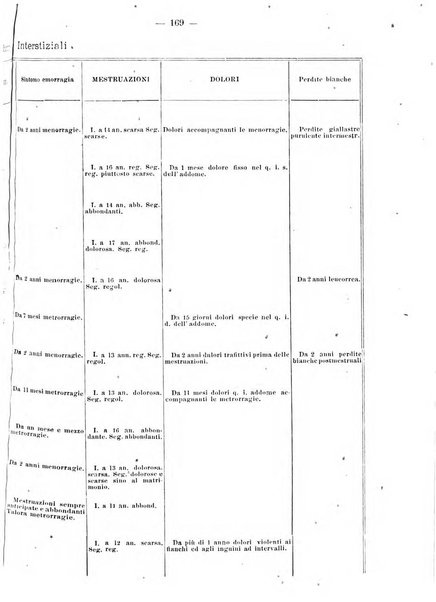 Annali di ostetricia e ginecologia