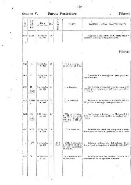 Annali di ostetricia e ginecologia