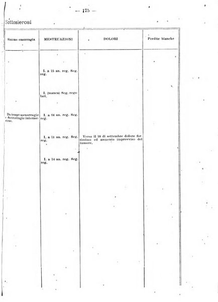 Annali di ostetricia e ginecologia