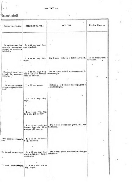 Annali di ostetricia e ginecologia