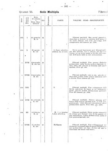 Annali di ostetricia e ginecologia