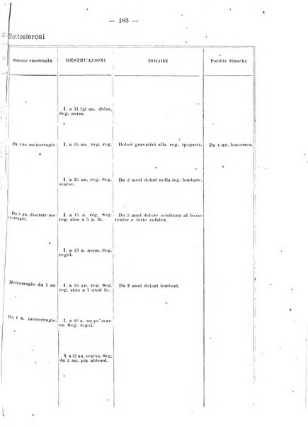 Annali di ostetricia e ginecologia