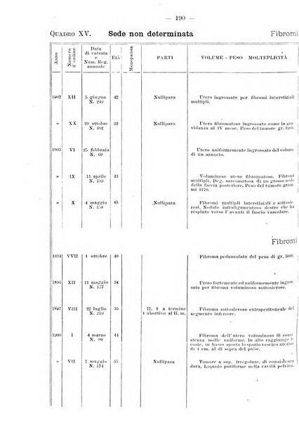 Annali di ostetricia e ginecologia