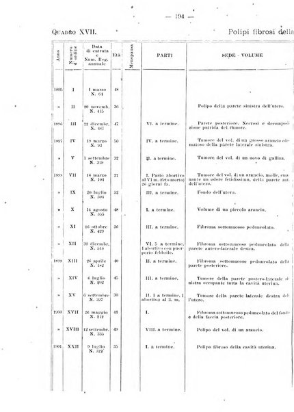 Annali di ostetricia e ginecologia