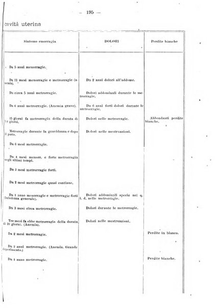 Annali di ostetricia e ginecologia