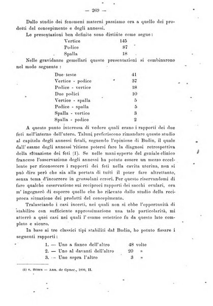 Annali di ostetricia e ginecologia