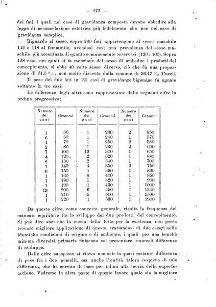 Annali di ostetricia e ginecologia