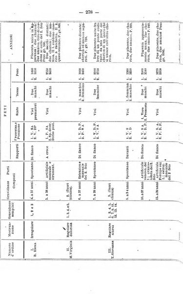 Annali di ostetricia e ginecologia