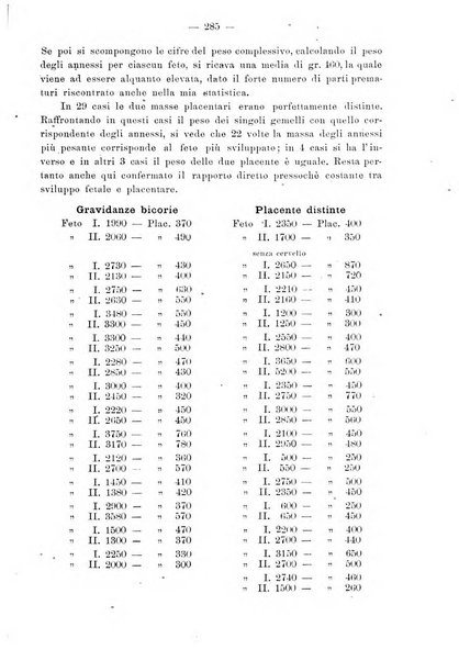 Annali di ostetricia e ginecologia