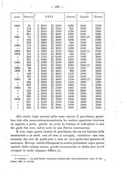 Annali di ostetricia e ginecologia