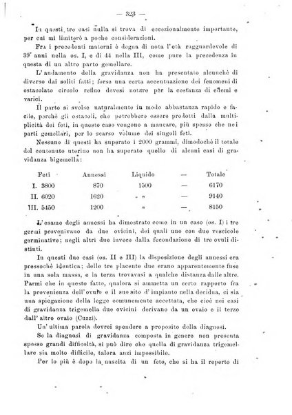 Annali di ostetricia e ginecologia