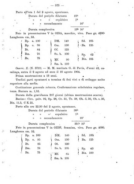 Annali di ostetricia e ginecologia