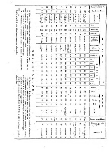 Annali di ostetricia e ginecologia