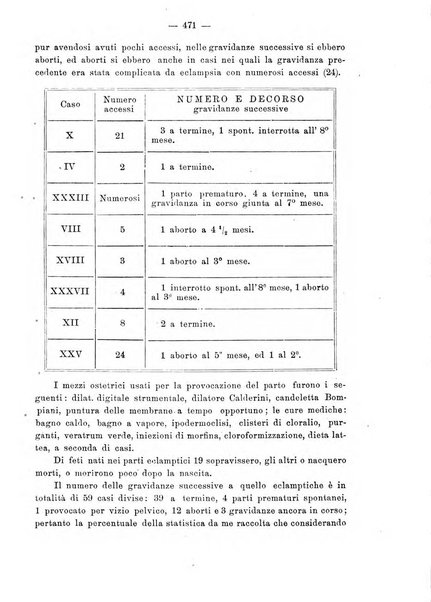 Annali di ostetricia e ginecologia