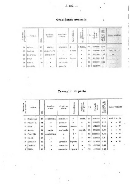 Annali di ostetricia e ginecologia