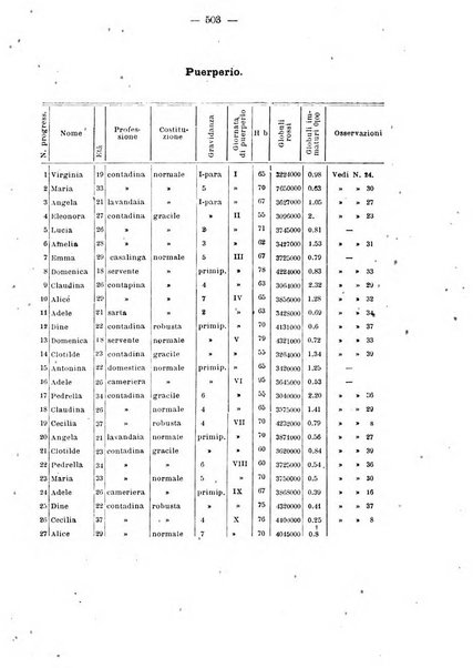 Annali di ostetricia e ginecologia