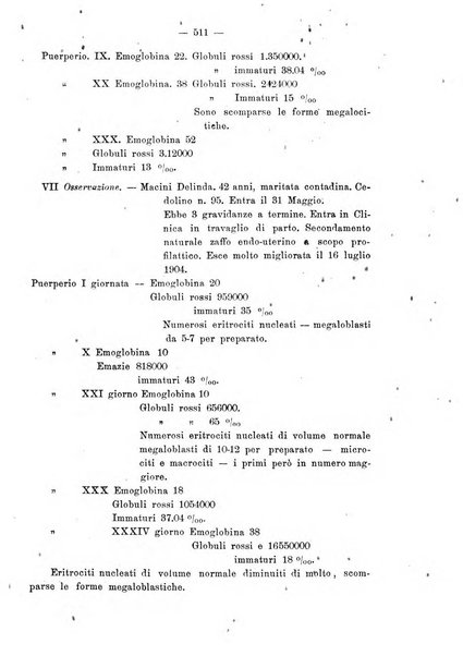 Annali di ostetricia e ginecologia